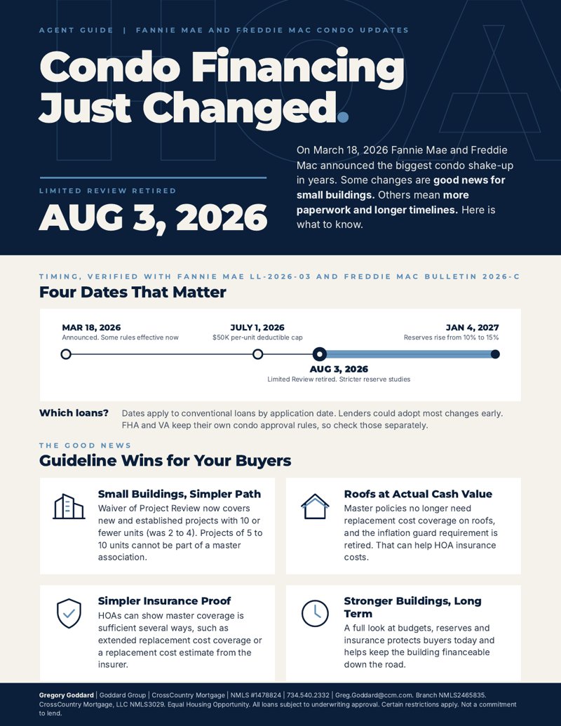 Condo financing guide cover