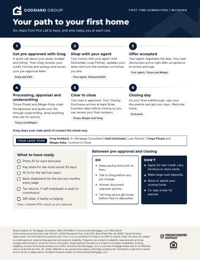 First time homebuyer flyer